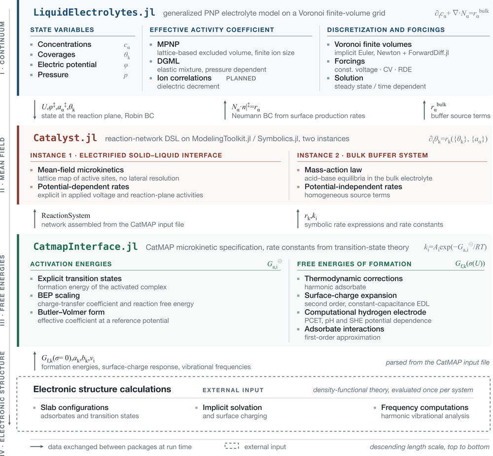 CatmapInterface.jl